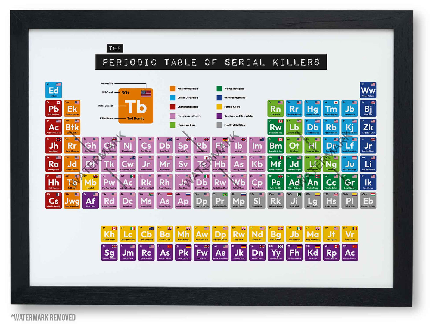 Periodic Table of Serial Killers Poster