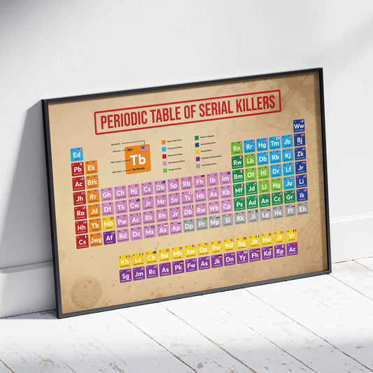 Periodic Table of Serial Killers Poster