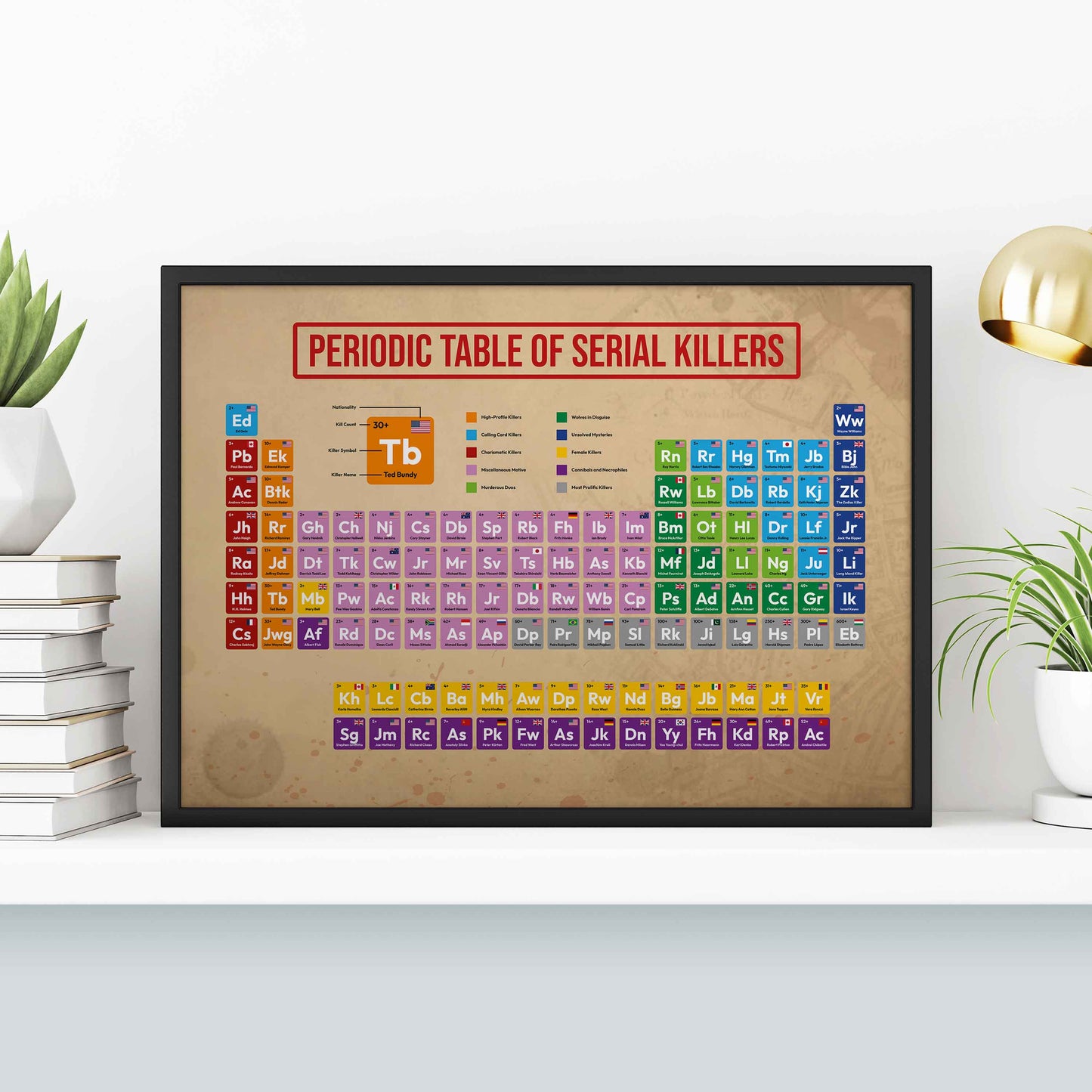 Periodic Table of Serial Killers Poster