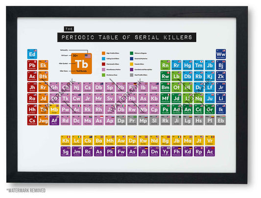 Periodic Table of Serial Killers Poster