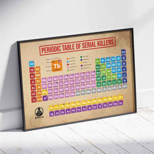 Periodic Table of Serial Killers Poster